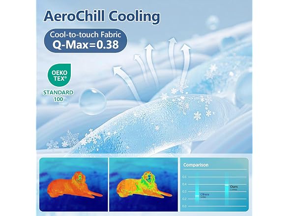 RIOGOO Dog Cooling Mat - Gallery 2
