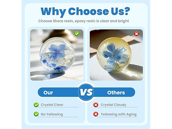 SHORE RESIN Epoxy Resin Kit