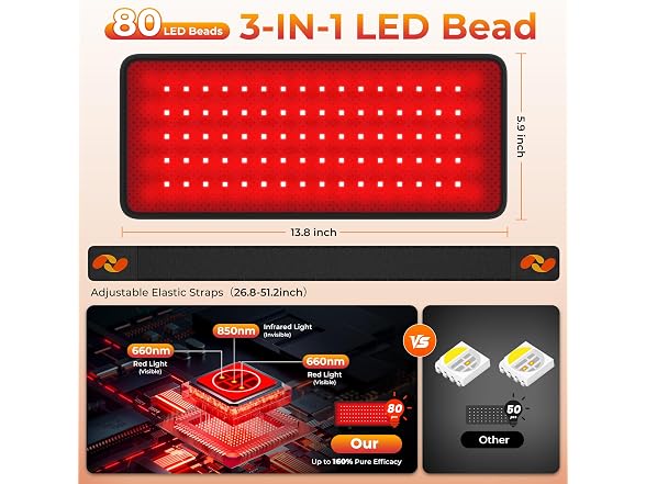 Red Light Therapy Pad for Body