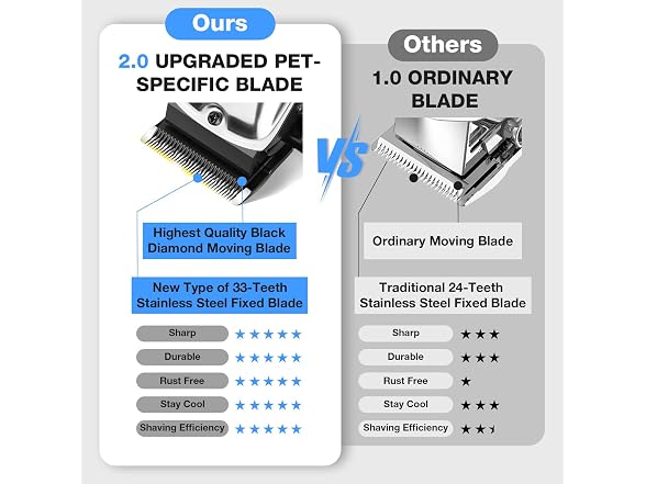 Dog Clippers for Thick Heavy Coats