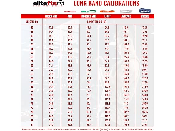 EliteFTS Pro Resistance Band