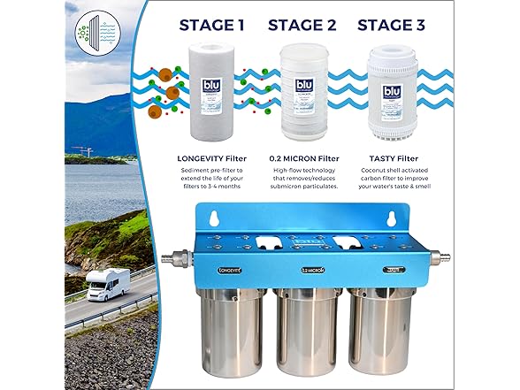 blu technology GoBluTech Trio, RV Water Filter System