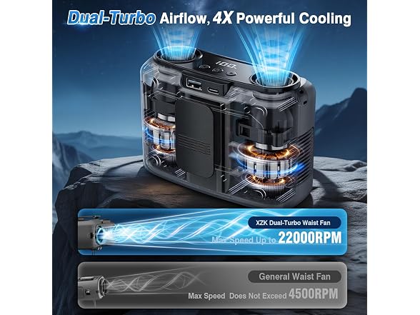 XZK 20000mAh Portable Waist Fan
