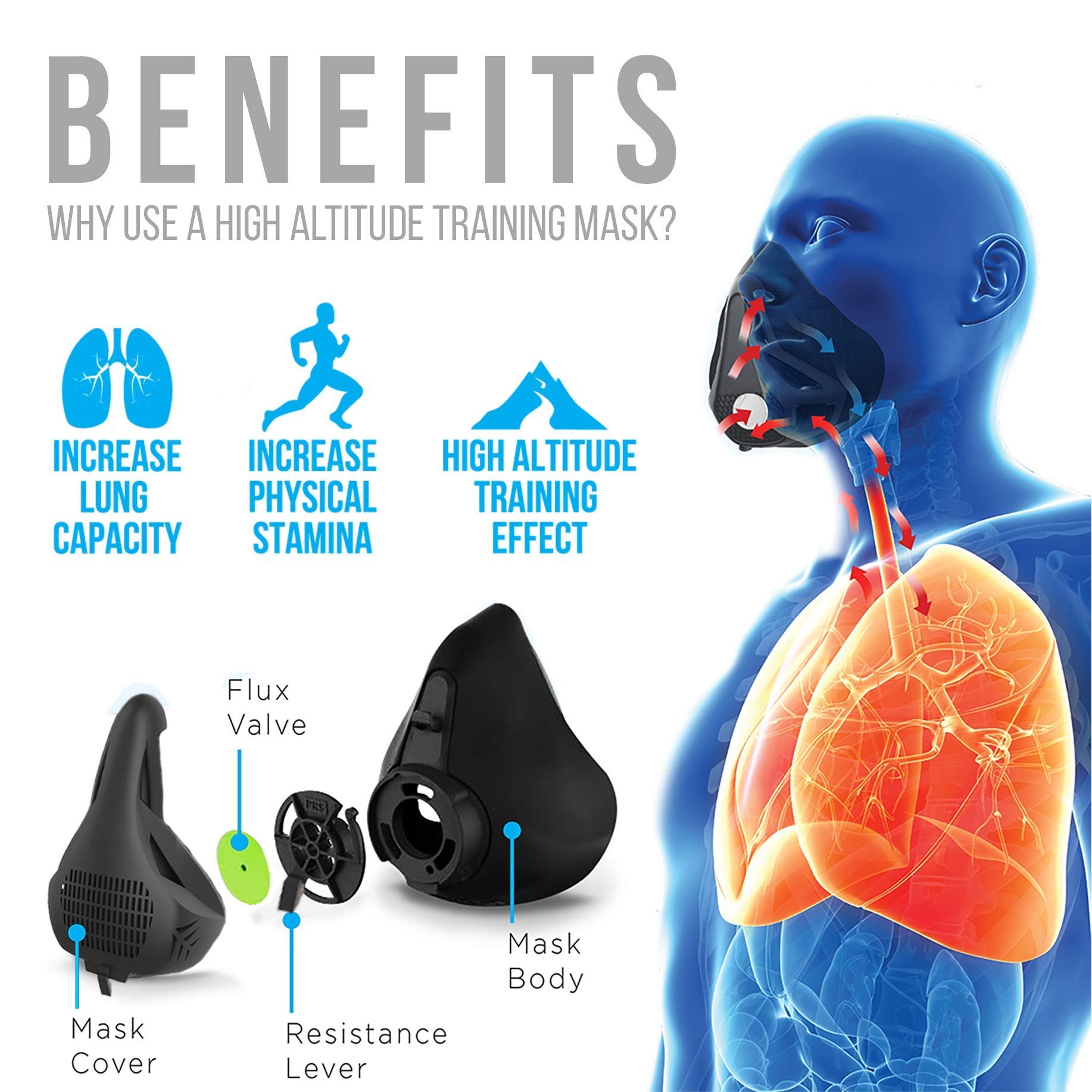 Peak Resistance High-Altitude Training Mask - Gallery 27