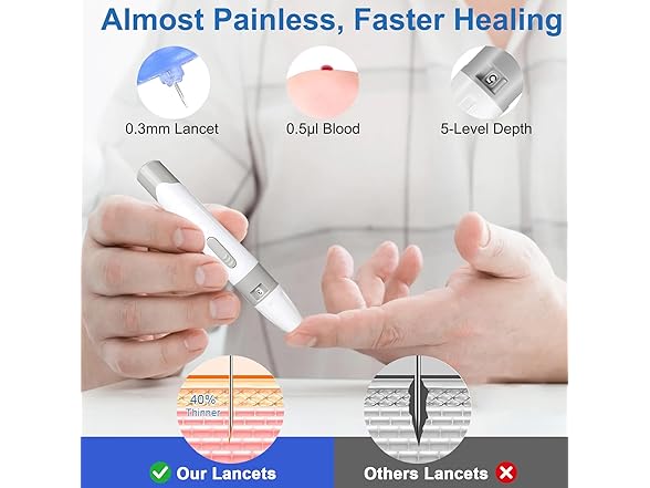 Glucose Monitor Kit
