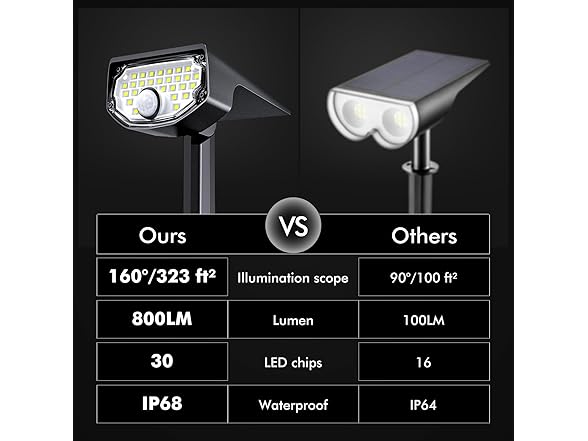 AloftSun Solar Motion Sensor Outdoor