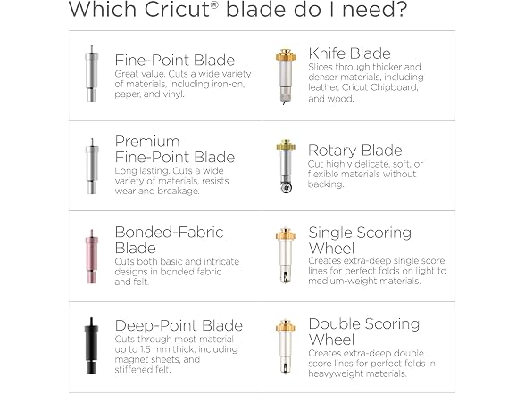 Cricut Knife Blade and Drive Housing, Hard - Gallery 6