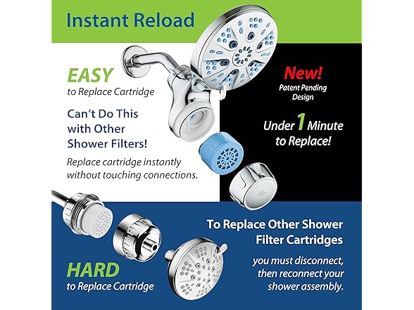 High Pressure Rain Shower Head w Filter