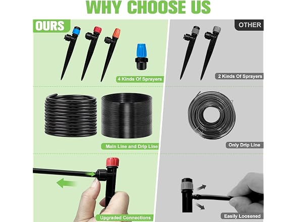 TJJFMM 230FT Drip Irrigation System