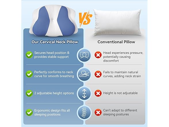 Paxato Cervical Neck Pillow for Sleeping