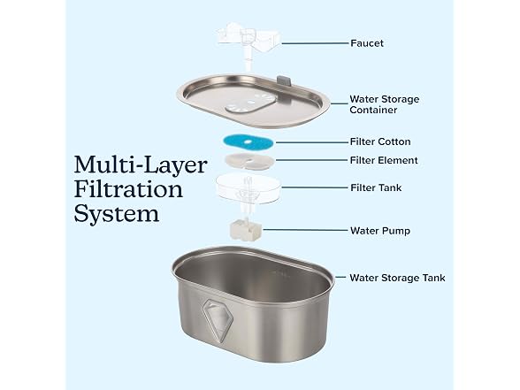 PETMAKER Cat Water Fountain - Stainless Steel