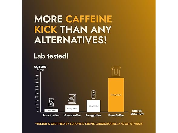 Extra Strong Highly Caffeinated Ground Coffee