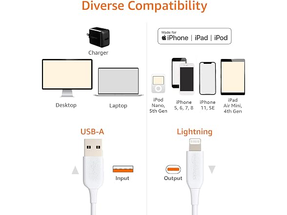 Amazon Basics 2-Pack Apple MFi Certified USB-A to Lightning Cable