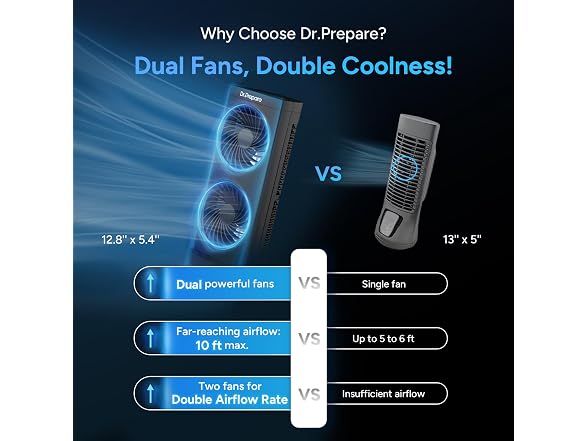 Dr. Prepare Personal Tower Fan Oscillating Fan