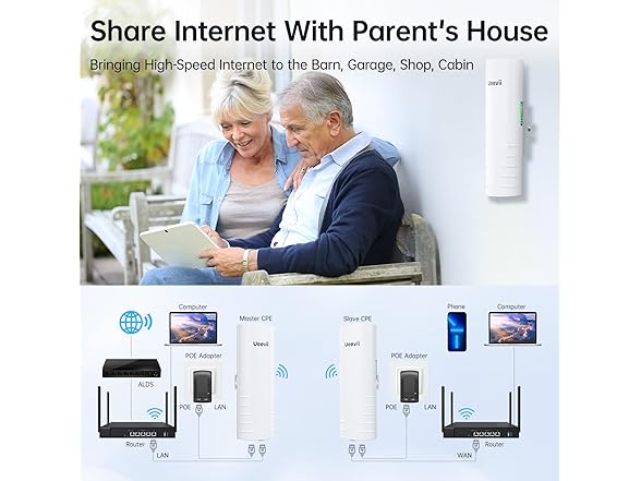 UeeVii BC075525020057 CPE452 Wireless Bridge