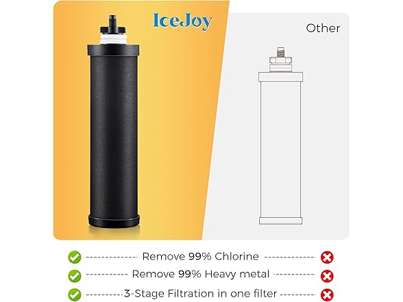 IceJoy 8-Stage Gravity Water Filtration System