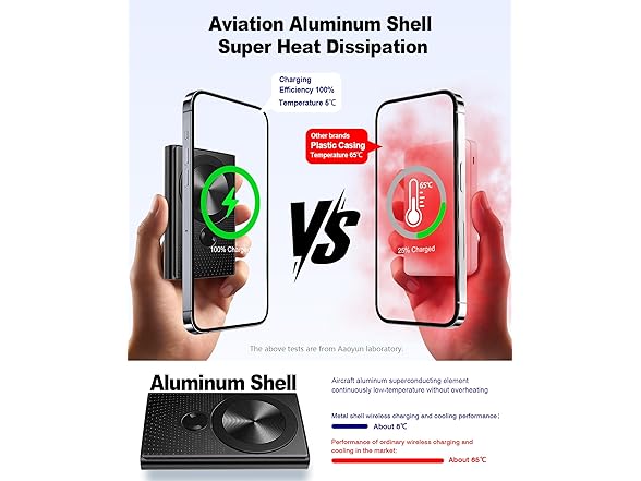 10000mAh 22.5W Fast Charging Magnetic Power Bank