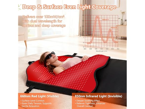 HomeCare 2026 Red Light Therapy Mat Full Body