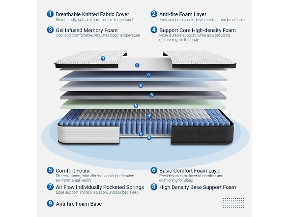 Avenco 12" King Hybrid Mattress