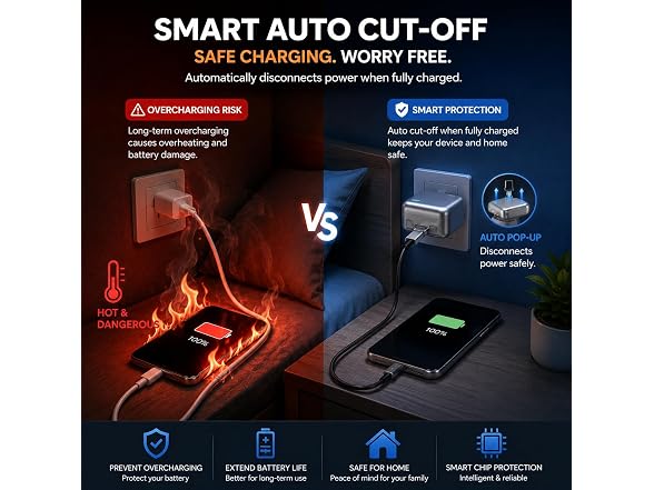 ENSFTF 140W Auto-Stop USB-C Charger