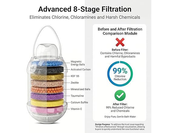 8 Stages Bath Filter