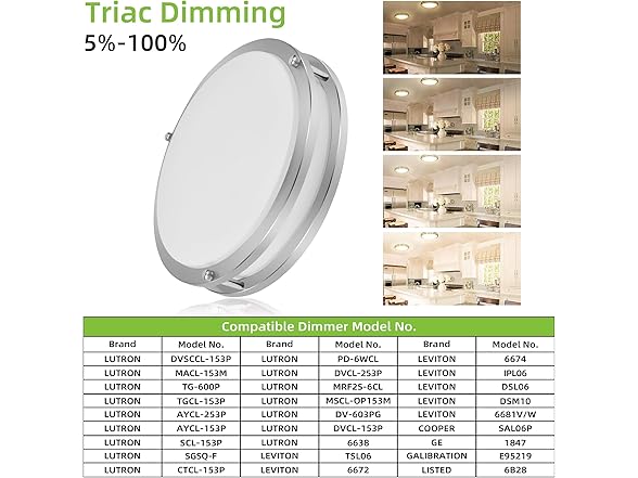 hykolity 10" LED Ceiling Light