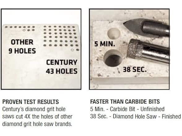 Century 5582 1-3/8" Diamond Hole Saw