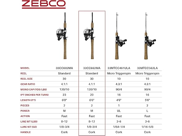 Zebco 33 Cork Spincast Reel & Fishing Rod Combo, 6.5'