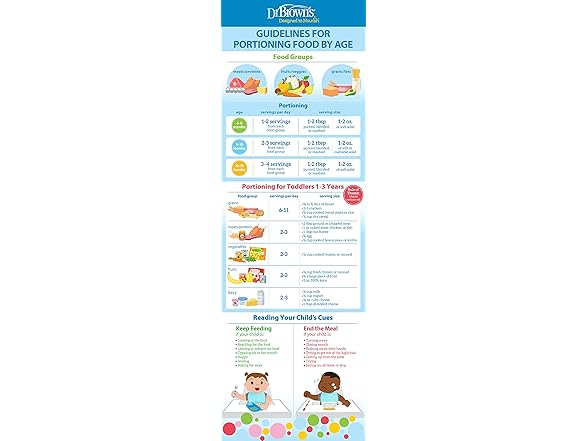 Dr. Brown's Stackable Plates