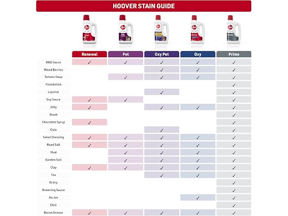 (4-Pack) Hoover Renewal Multi Surface Floor Cleaner