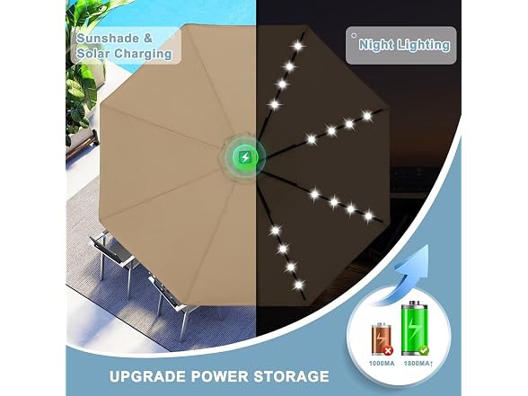 ABCCANOPY 7.5FT Durable Solar Led Patio Umbrella - Gallery 2