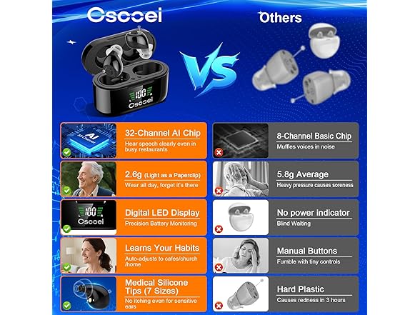 Cscoei Digital OTC Hearing Aids