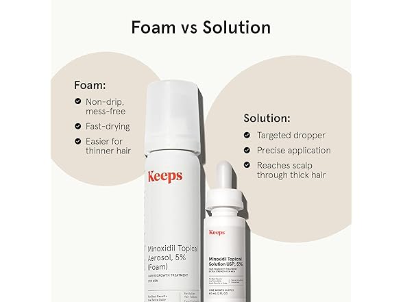 Keeps Extra Strength Minoxidil