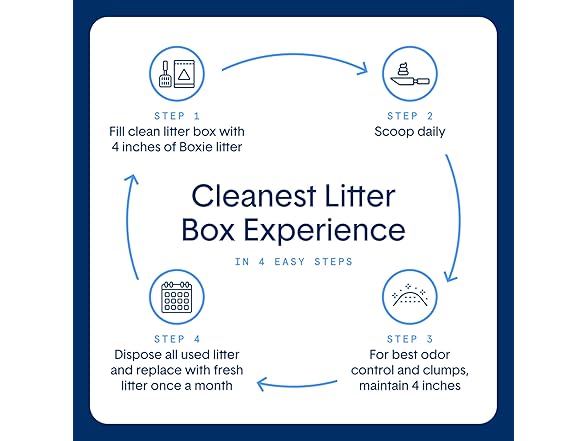 Boxie® 30 Day Odor Control Cat Litter