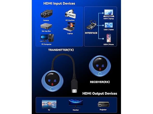 TPUFO Wireless HDMI Transmitter and Receiver