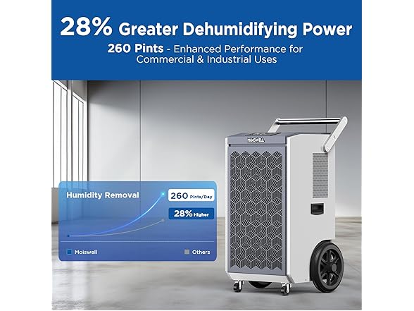 Moiswell Commercial Dehumidifier