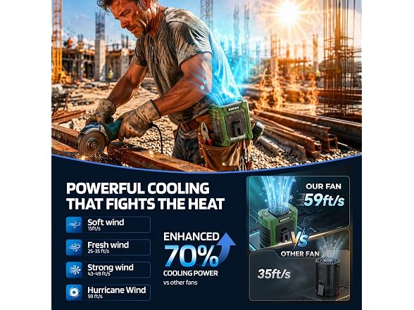 AMKEN Waist Fan 10000mAh