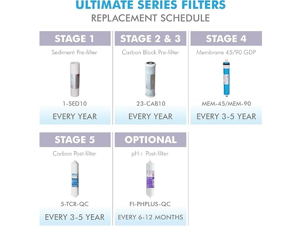 APEC WATER FILTER-MAX-PH US MADE 90 GPD Complete Replacement Set