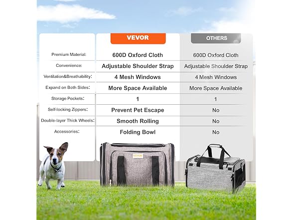 VEVOR Cat Carrier with Wheels, Airline Approved