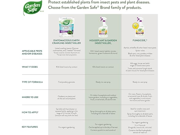 Garden Safe Take Root Rooting Hormone