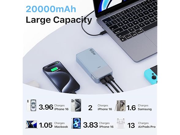 JUOVI 65W Blue Portable Charger 20000mAh