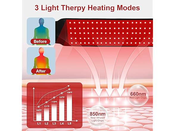 PPOKK Red Light Therapy for Body