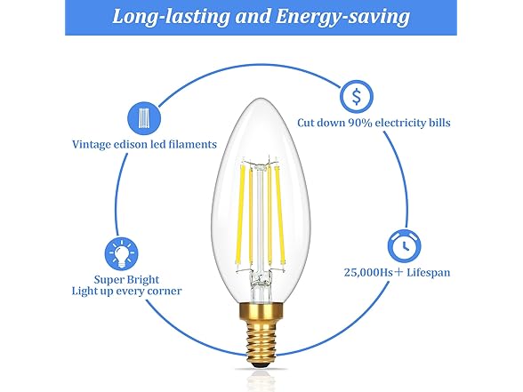 Brightever KN0001 E12 Candelabra LED Light Bulbs