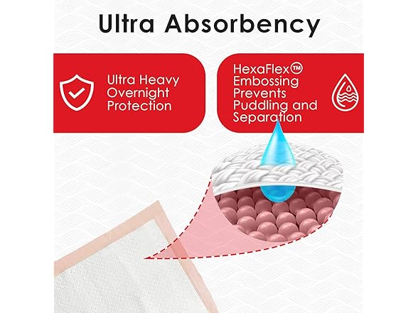 AbsorbEase Ultra Absorbent Disposable
