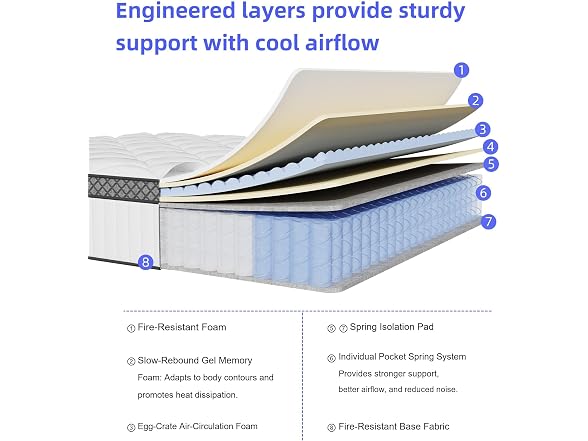 PHYAIR Twin Gel Memory Foam Mattress 12"