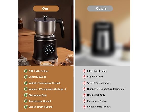 JLFJMGC 7-in-1 Milk Frother & Steamer