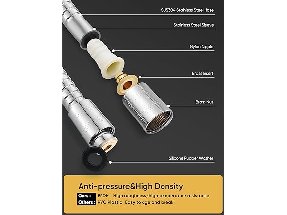 Cobbe High Pressure 9 Functions Shower Head with Handheld