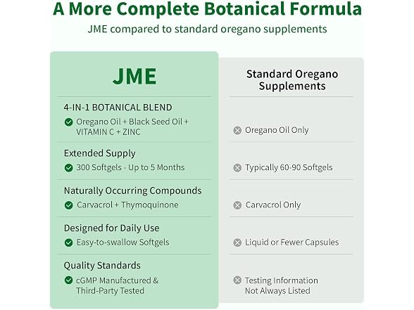 JME Oil of Oregano with Black Seed Oil