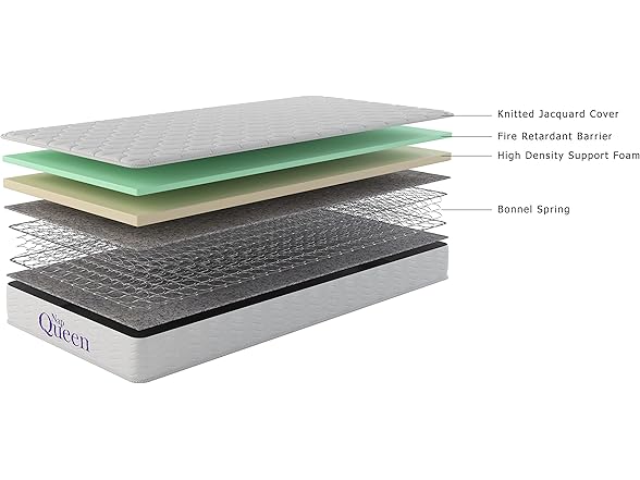 NapQueen 8 Inch Innerspring Full Mattress