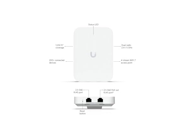 Ubiquiti Networks UniFi U7 Dual-Band